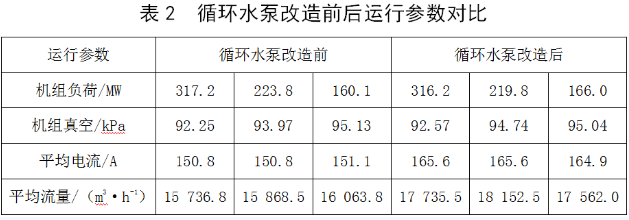 川源水泵